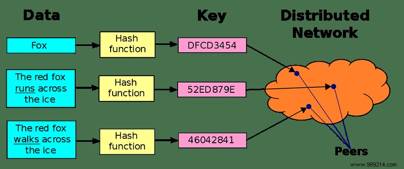 How the Interplanetary File System (IPFS) Could Decentralize the Web 