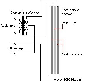 What is the headset driver and how does it affect audio quality? 