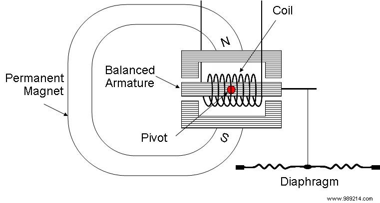 What is the headset driver and how does it affect audio quality? 