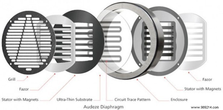 What is the headset driver and how does it affect audio quality? 