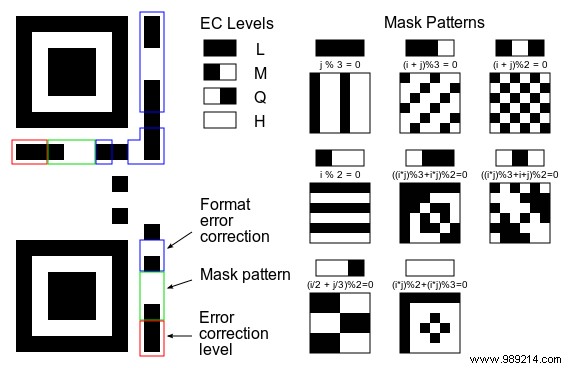 The Anatomy of a QR Code:How QR Codes Work 