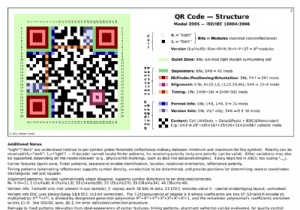 The Anatomy of a QR Code:How QR Codes Work 