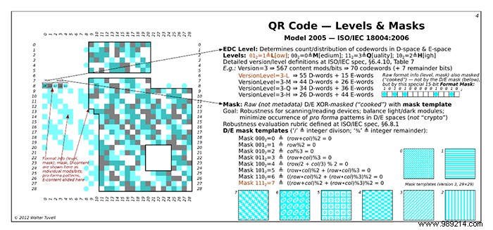 The Anatomy of a QR Code:How QR Codes Work 