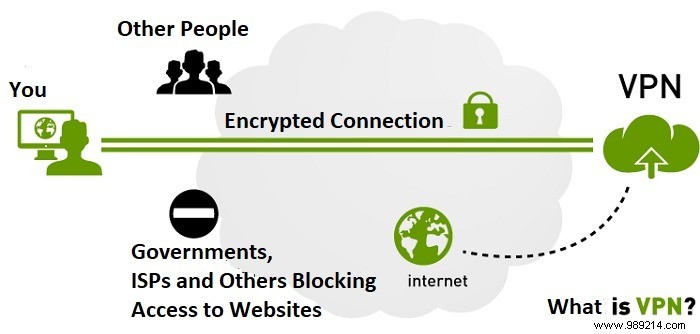 What is a VPN and why do I need it? 