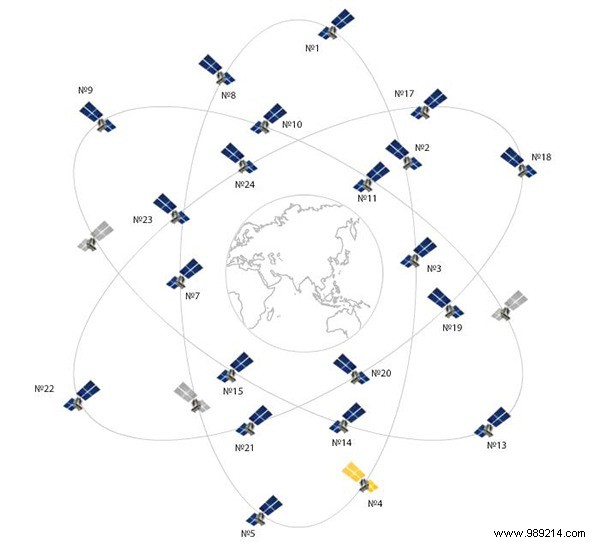 It s not just GPS:we have six global navigation satellite systems and they re getting better 