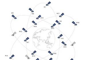 It s not just GPS:we have six global navigation satellite systems and they re getting better 