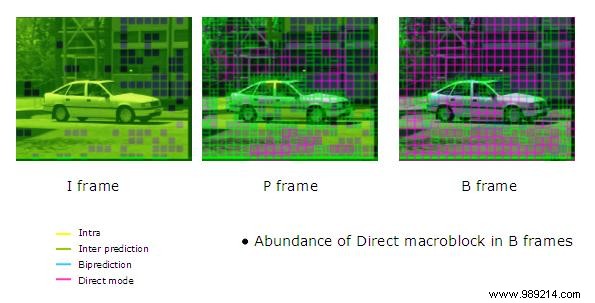 How Modern Video Compression Algorithms Actually Work 