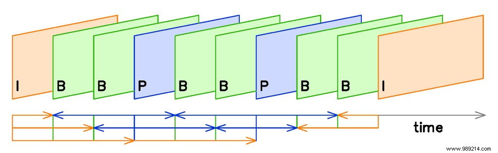 How Modern Video Compression Algorithms Actually Work 