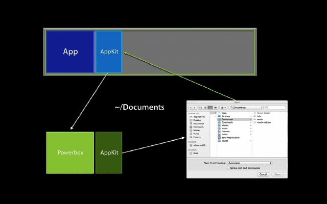 How macOS app sandboxing protects users 