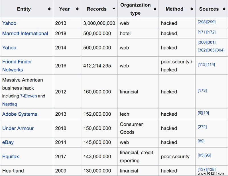 How secure is your stolen encrypted data? 