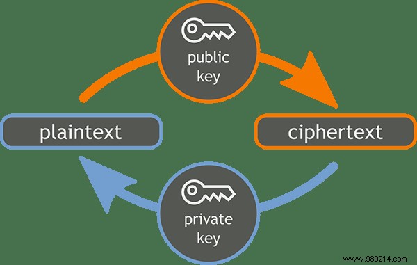 How secure is your stolen encrypted data? 