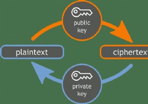 How secure is your stolen encrypted data? 