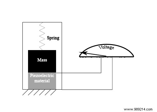 How an accelerometer in a smartphone works to track your movements 