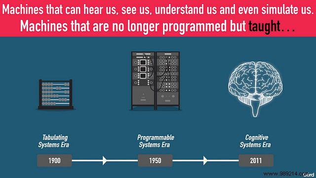 Robotic Process Automation vs Artificial Intelligence:What s the Difference? 