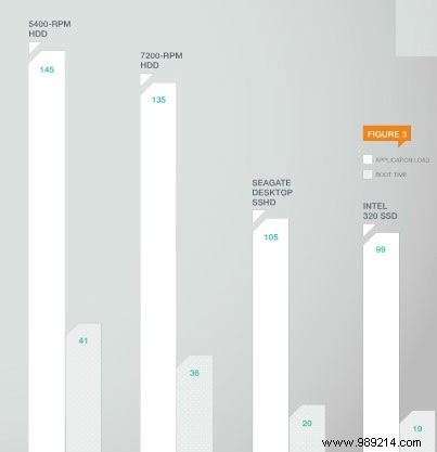 SSD vs SSHD:Are Hybrid Drives Worth It in 2021? 