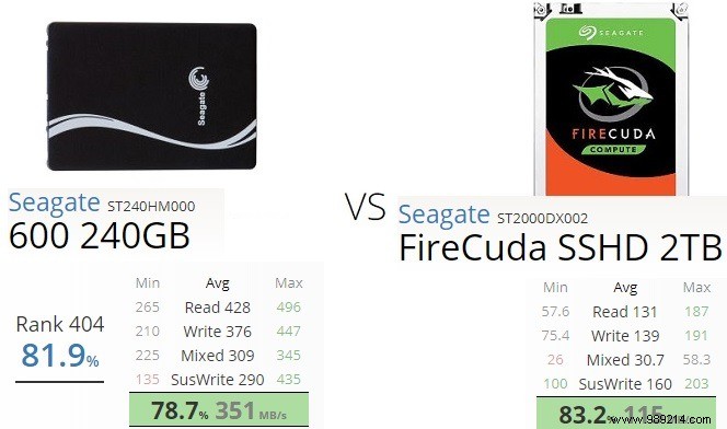 SSD vs SSHD:Are Hybrid Drives Worth It in 2021? 