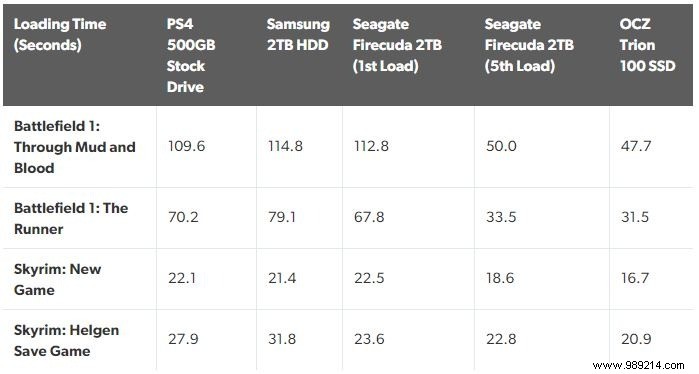 SSD vs SSHD:Are Hybrid Drives Worth It in 2021? 