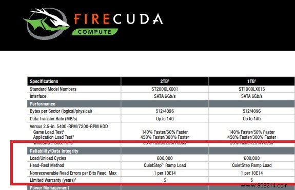 SSD vs SSHD:Are Hybrid Drives Worth It in 2021? 