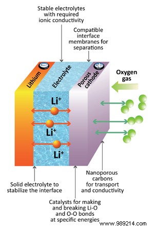 How do solid-state batteries work? 