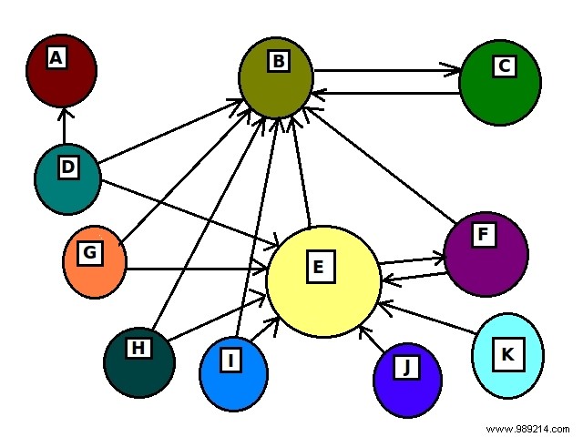 What does an algorithm look like? 