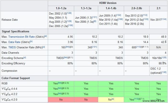 HDMI vs Display Port:Which Should You Use? 