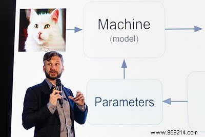 The difference between machine learning, AI and deep learning 