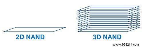 From NAND to NOR:what the different types of flash memory mean 