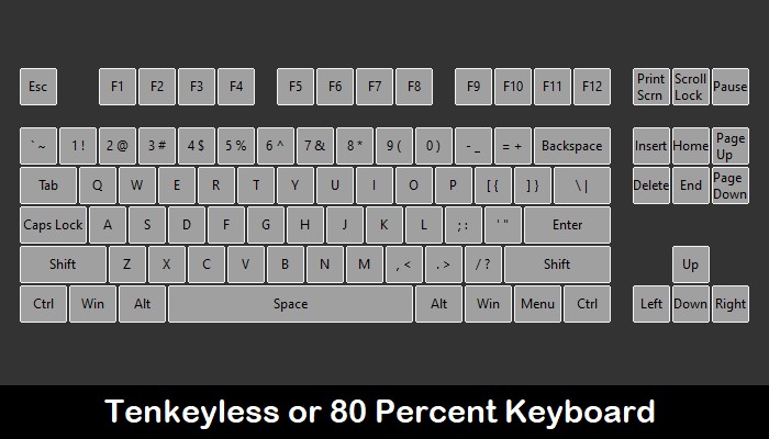 How to Build a Custom Mechanical Keyboard:Part I 