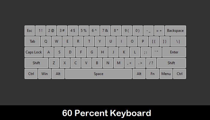 How to Build a Custom Mechanical Keyboard:Part I 