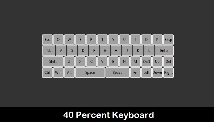 How to Build a Custom Mechanical Keyboard:Part I 