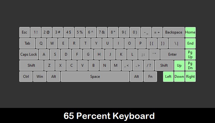 How to Build a Custom Mechanical Keyboard:Part I 