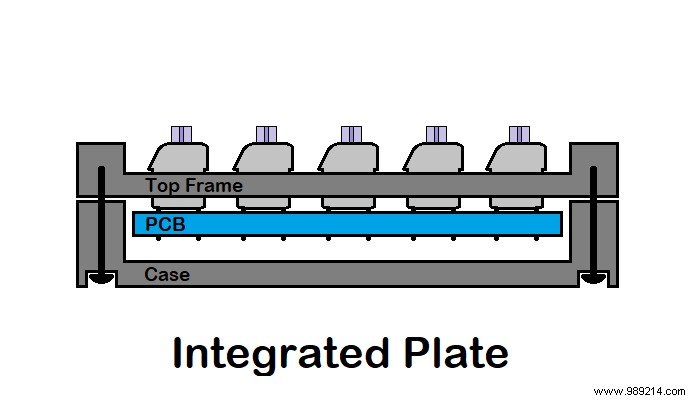 How to Build a Custom Mechanical Keyboard:Part I 