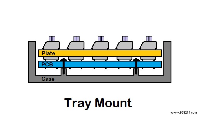 How to Build a Custom Mechanical Keyboard:Part I 