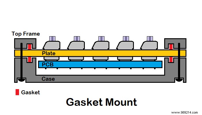 How to Build a Custom Mechanical Keyboard:Part I 