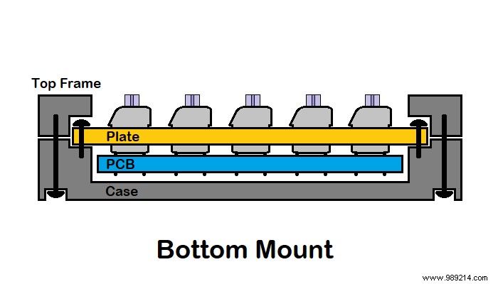 How to Build a Custom Mechanical Keyboard:Part I 