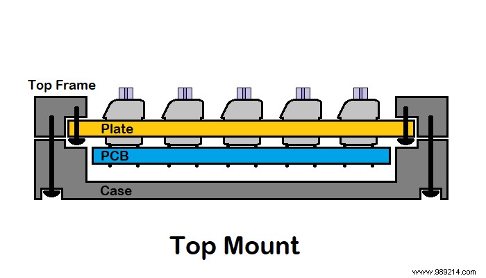 How to Build a Custom Mechanical Keyboard:Part I 