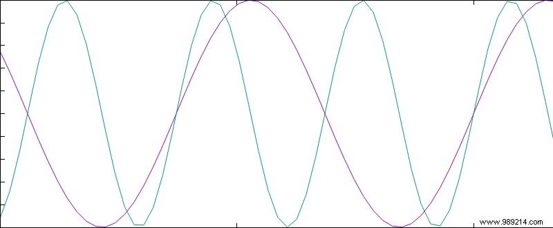 How Active Noise Cancellation Works 