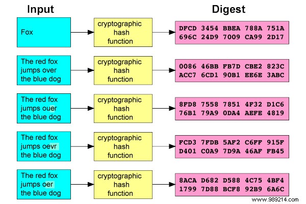 How common online crypto techniques work 