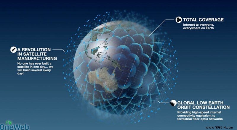 How does high-speed satellite internet work around the world? 