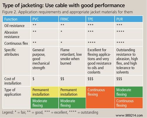 What You Need to Know When Buying Ethernet Cables 