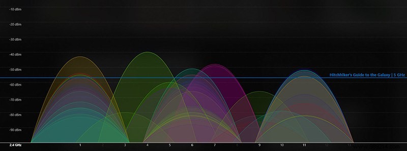 Band steering:should 2.4 GHz and 5 GHz be one network or two? 