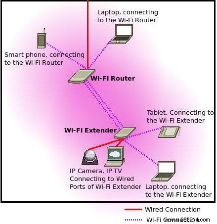 Band steering:should 2.4 GHz and 5 GHz be one network or two? 