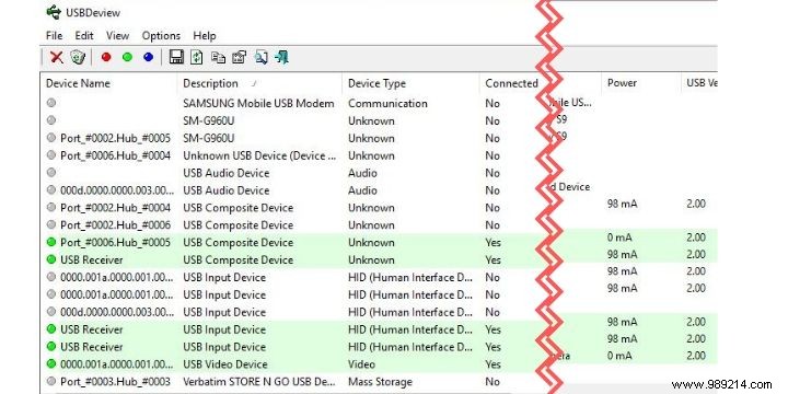 How to check the output power of a USB port 