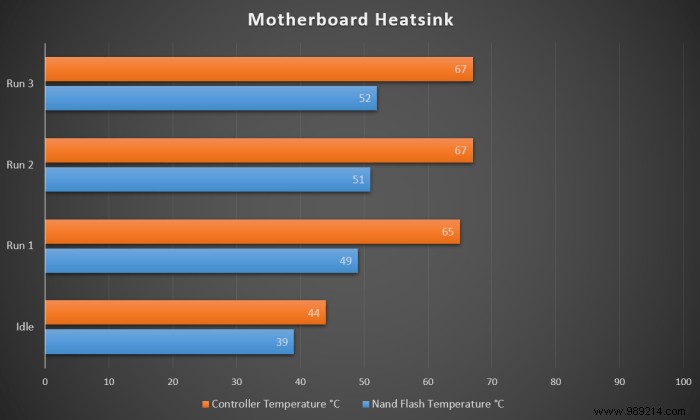 Tested:Does your NVMe SSD need a heatsink? 