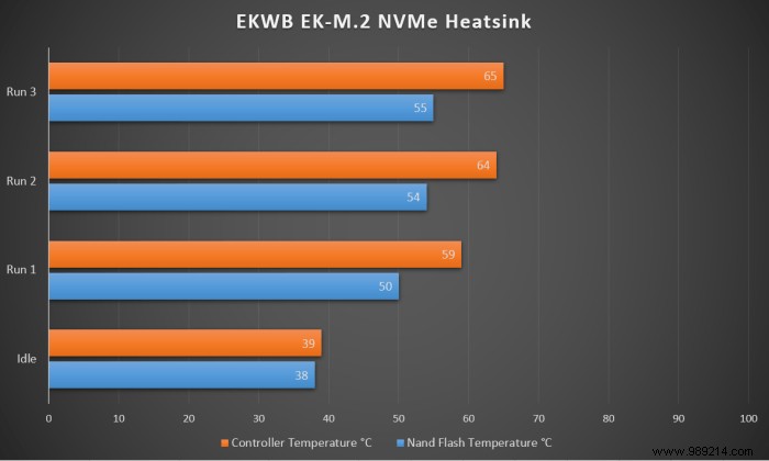 Tested:Does your NVMe SSD need a heatsink? 