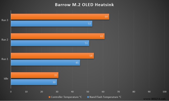 Tested:Does your NVMe SSD need a heatsink? 