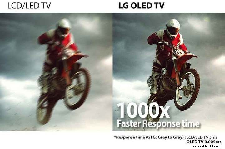 OLED vs QLED:which is the best TV technology? 