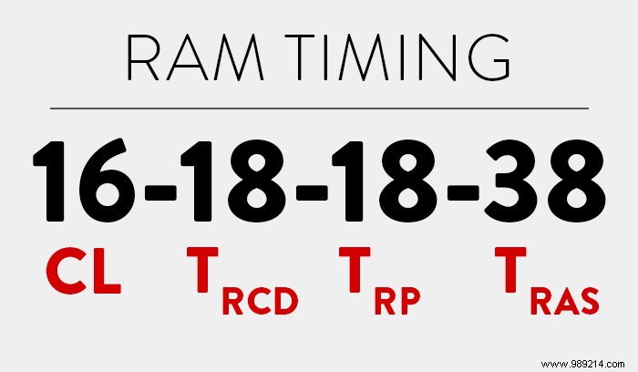 What is RAM synchronization and why is it important? 