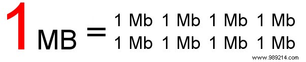 Megabits vs. Megabytes:What s the Difference? 