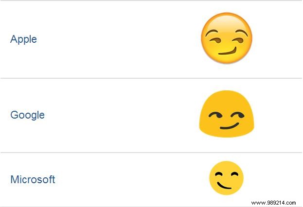 MTE Explains:How Emoji Work 